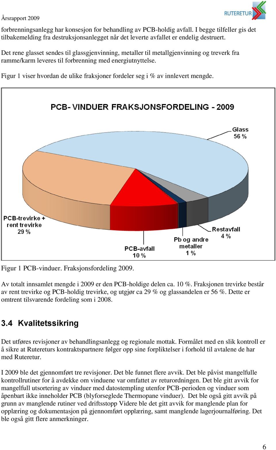 Figur 1 viser hvordan de ulike fraksjoner fordeler seg i % av innlevert mengde. Figur 1 PCB-vinduer. Fraksjonsfordeling 2009. Av totalt innsamlet mengde i 2009 er den PCB-holdige delen ca. 10 %.