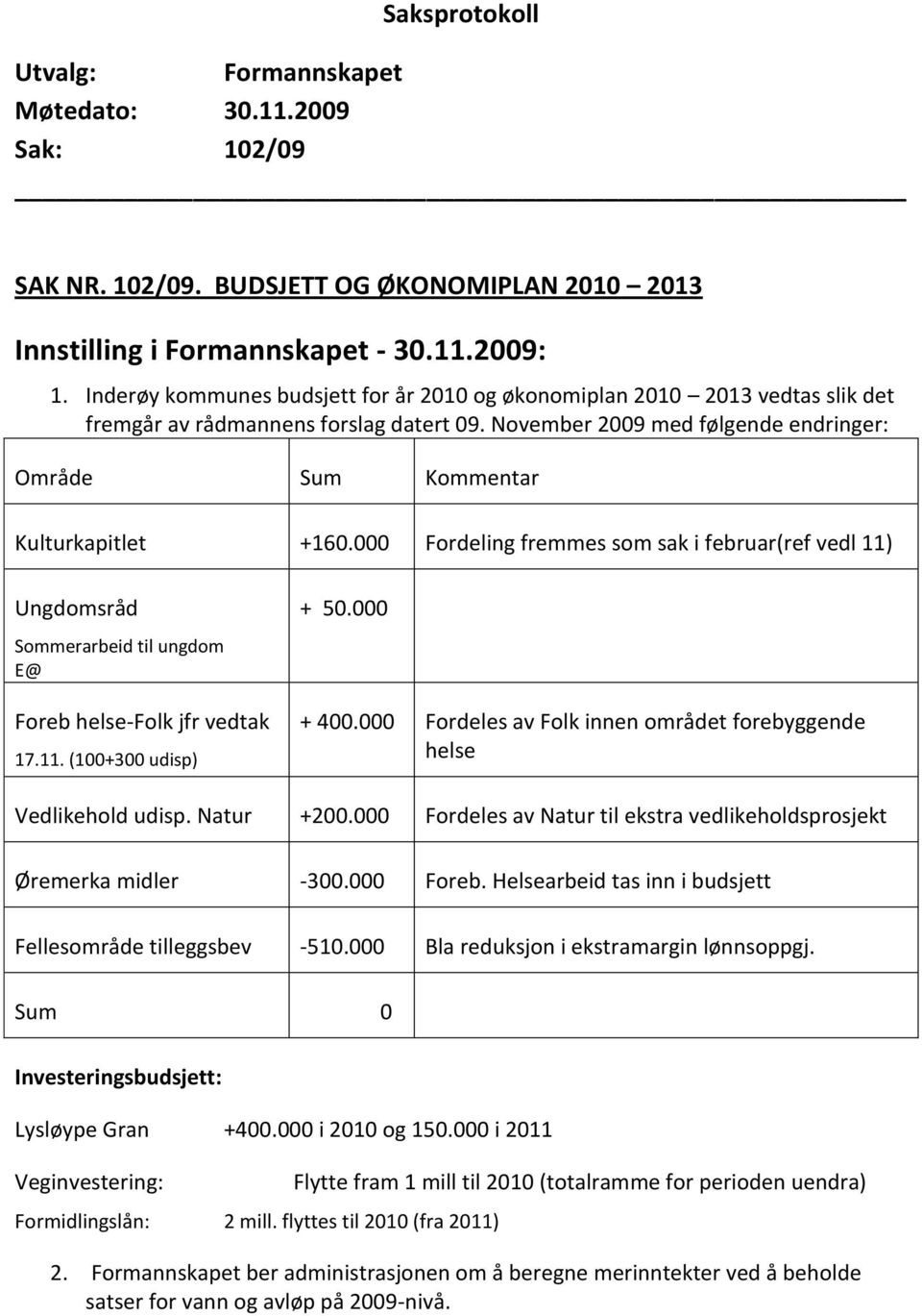 000 Fordeling fremmes som sak i februar(ref vedl 11) Ungdomsråd Sommerarbeid til ungdom E@ Foreb helse-folk jfr vedtak 17.11. (100+300 udisp) + 50.000 + 400.