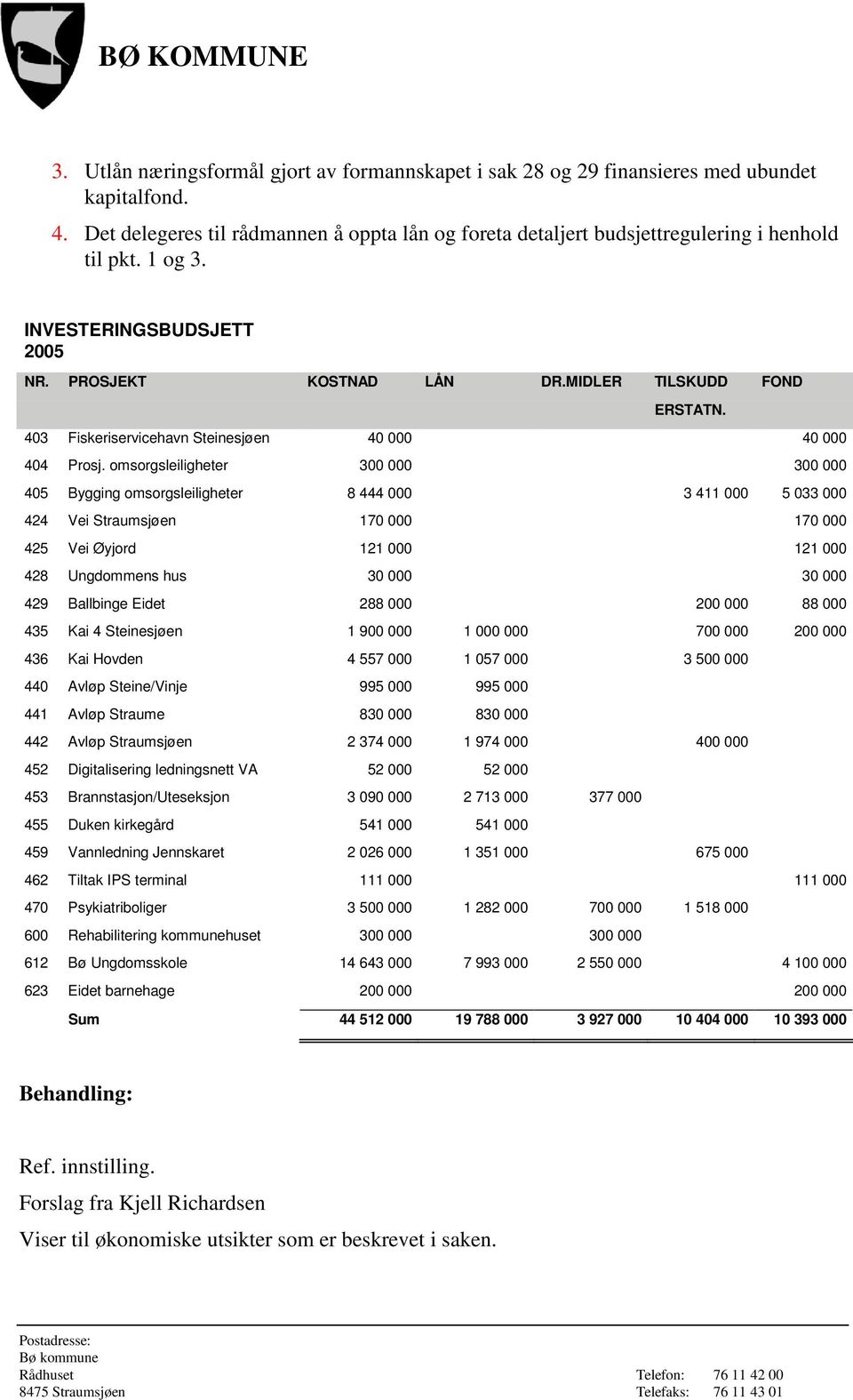 omsorgsleiligheter 300 000 300 000 405 Bygging omsorgsleiligheter 8 444 000 3 411 000 5 033 000 424 Vei Straumsjøen 170 000 170 000 425 Vei Øyjord 121 000 121 000 428 Ungdommens hus 30 000 30 000 429