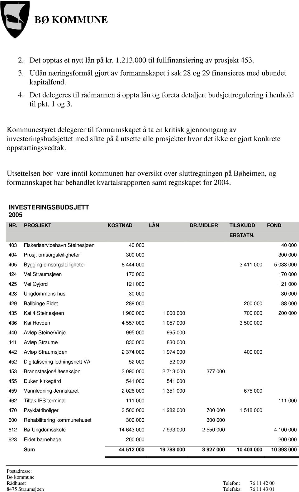 Utsettelsen bør vare inntil kommunen har oversikt over sluttregningen på Bøheimen, og formannskapet har behandlet kvartalsrapporten samt regnskapet for 2004. INVESTERINGSBUDSJETT 2005 NR.