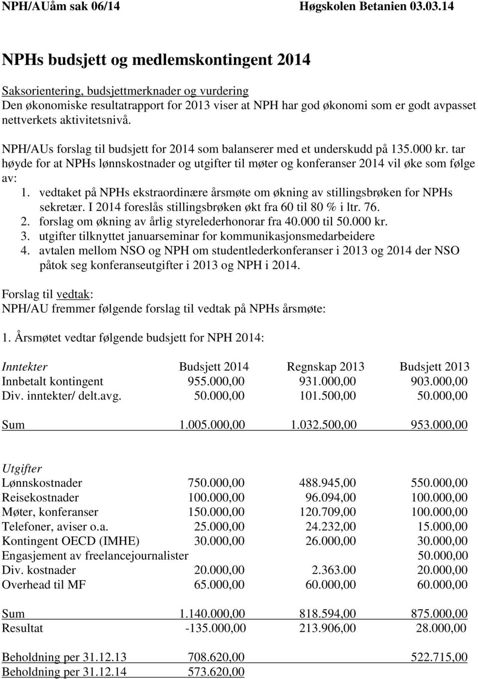 aktivitetsnivå. NPH/AUs forslag til budsjett for 2014 som balanserer med et underskudd på 135.000 kr.