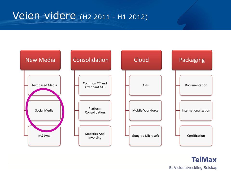 Documentation Social Media Platform Consolidation Mobile Workforce