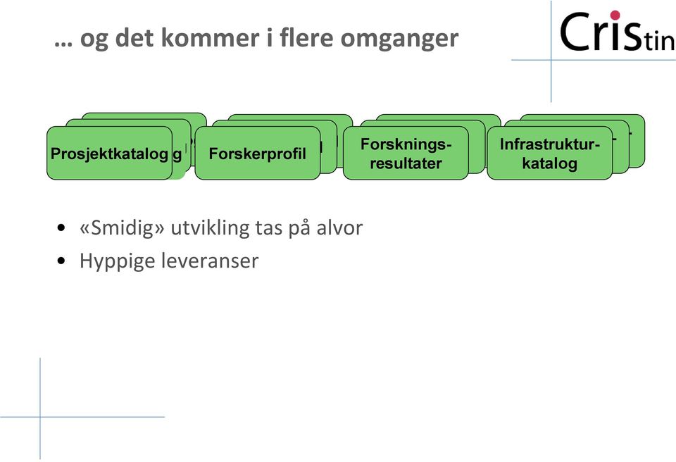 Forsknings- Forskningsresultater resultater resultater Infrastruktur-