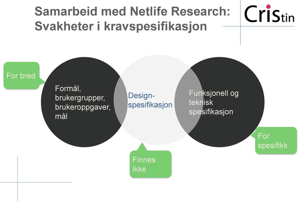 brukergrupper, brukeroppgaver, mål