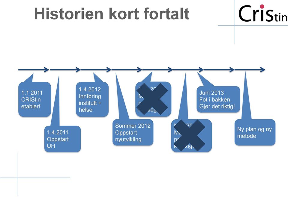 Juni 2013 Fot i bakken. Gjør det riktig! 1.4.