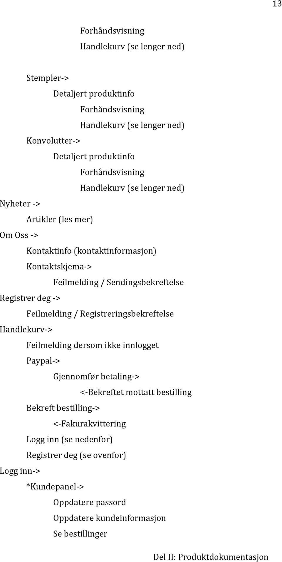 RegistrerdegX> Feilmelding/Registreringsbekreftelse HandlekurvX> Feilmeldingdersomikkeinnlogget PaypalX> GjennomførbetalingX> <XBekreftetmottattbestilling