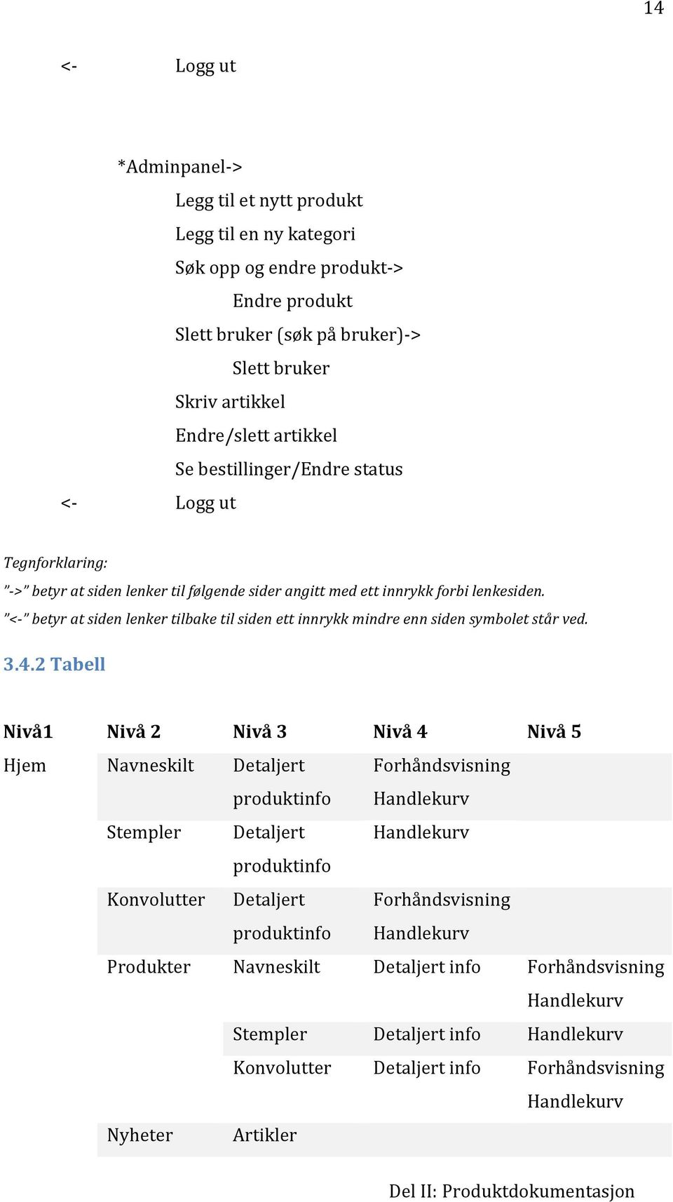 '' <5 'betyr'at'siden'lenker'tilbake'til'siden'ett'innrykk'mindre'enn'siden'symbolet'står'ved.' 3.4.