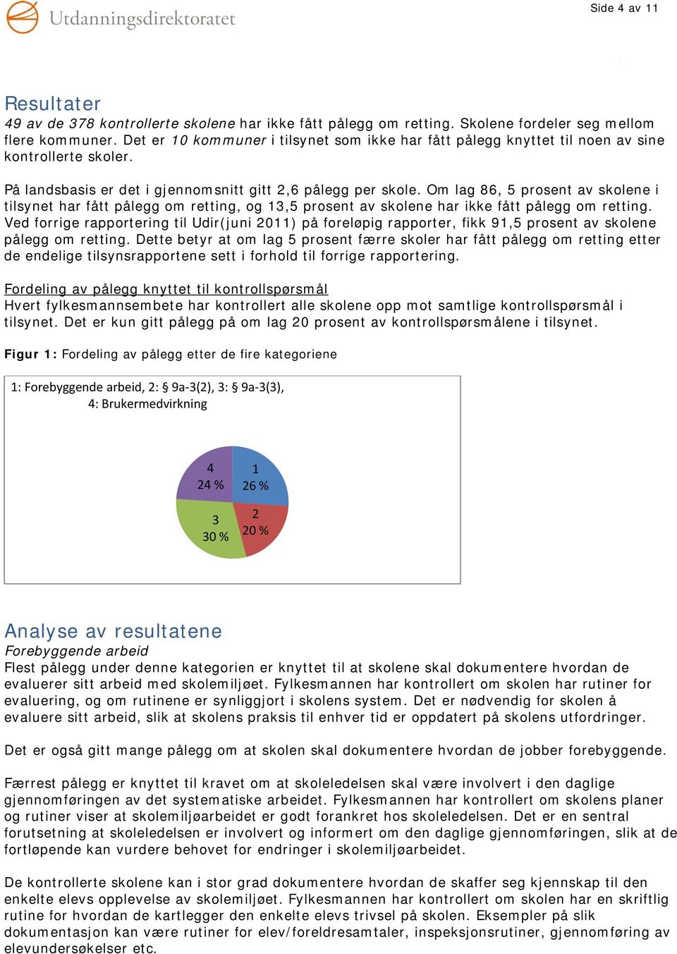 Om lag 86, 5 prosent av skolene i tilsynet har fått pålegg om retting, og 13,5 prosent av skolene har ikke fått pålegg om retting.