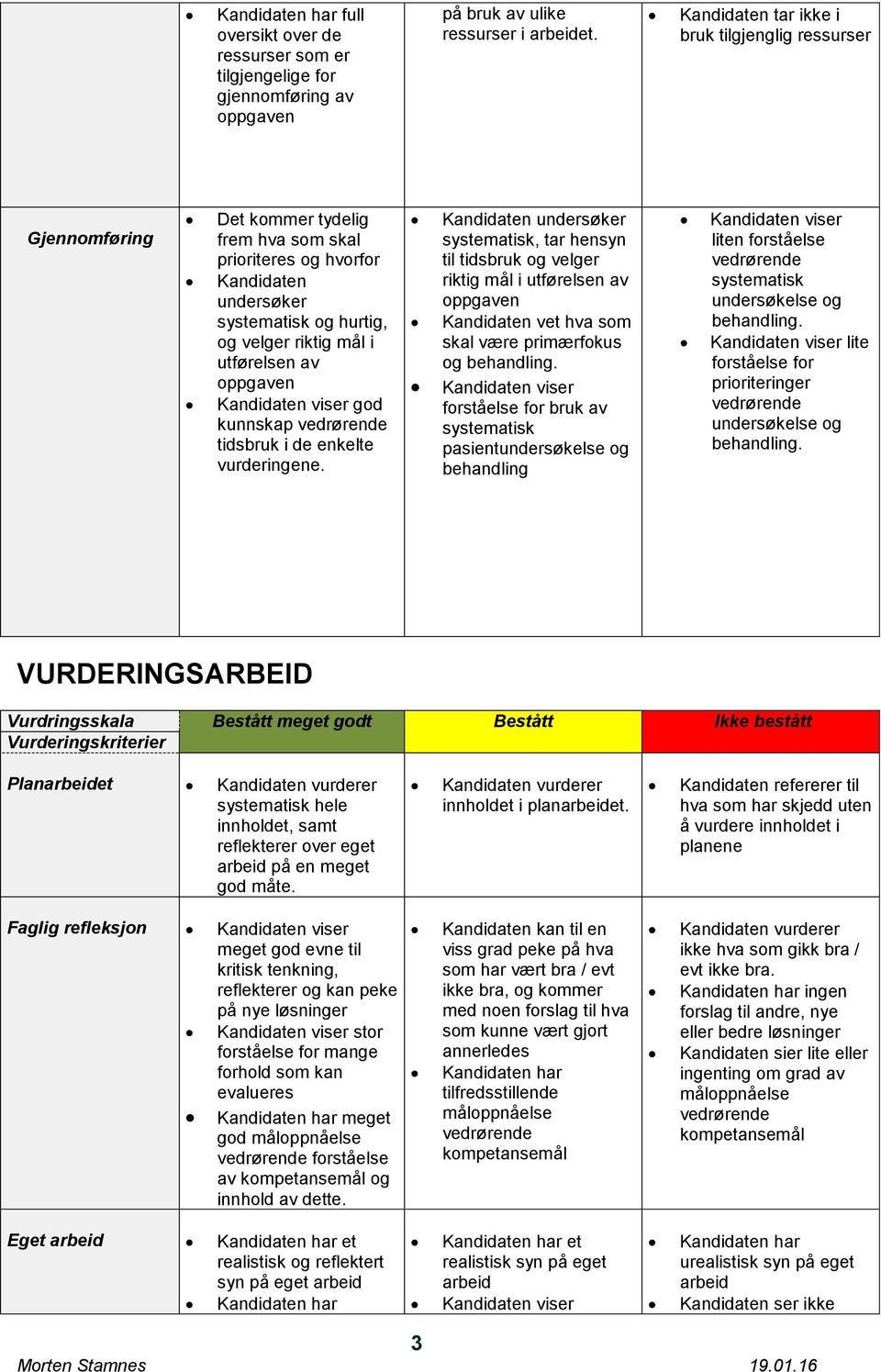 utførelsen av oppgaven god kunnskap tidsbruk i de enkelte vurderingene.