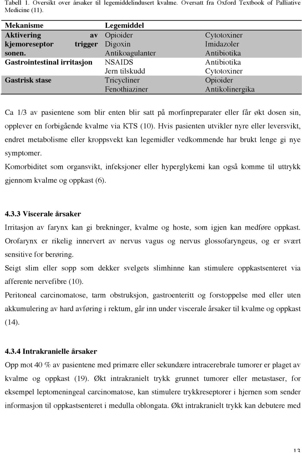 Opioider Antikolinergika Ca 1/3 av pasientene som blir enten blir satt på morfinpreparater eller får økt dosen sin, opplever en forbigående kvalme via KTS (10).