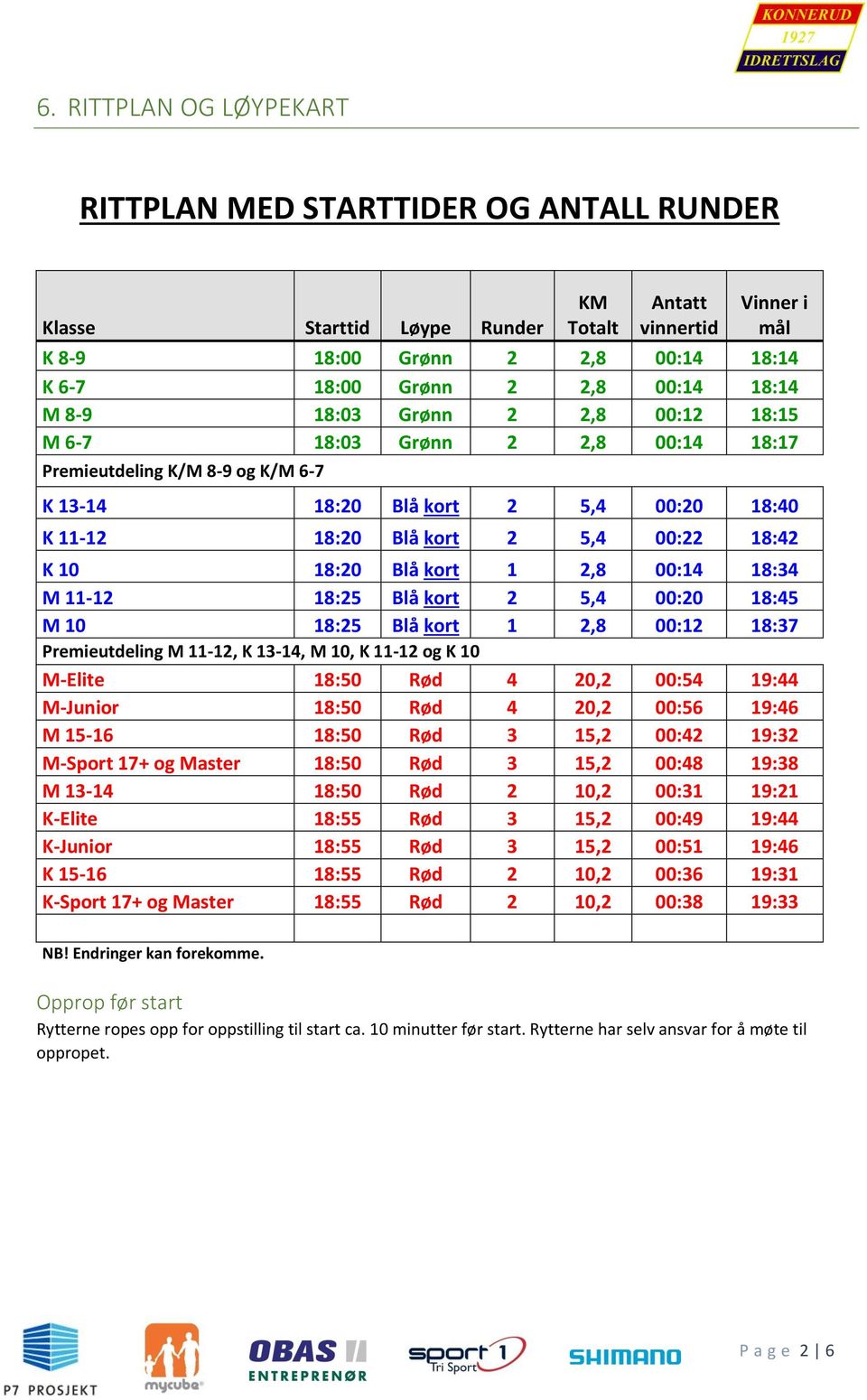 K 10 18:20 Blå kort 1 2,8 00:14 18:34 M 11-12 18:25 Blå kort 2 5,4 00:20 18:45 M 10 18:25 Blå kort 1 2,8 00:12 18:37 Premieutdeling M 11-12, K 13-14, M 10, K 11-12 og K 10 M-Elite 18:50 Rød 4 20,2