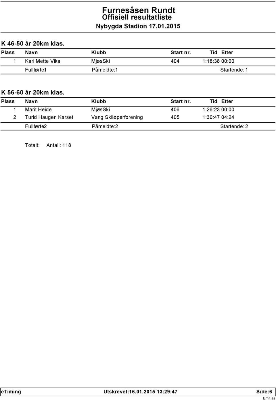 klas. 1 Marit Heide MjøsSki 406 1:26:23 00:00 2 Turid Haugen