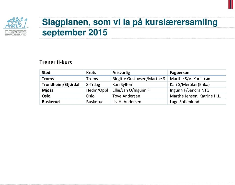 lag Kari Sylten Kari S/Meråker(Erika) Mjøsa Hedm/Oppl Ellie/Jan O/Ingunn F Ingunn F/Sandra NTG