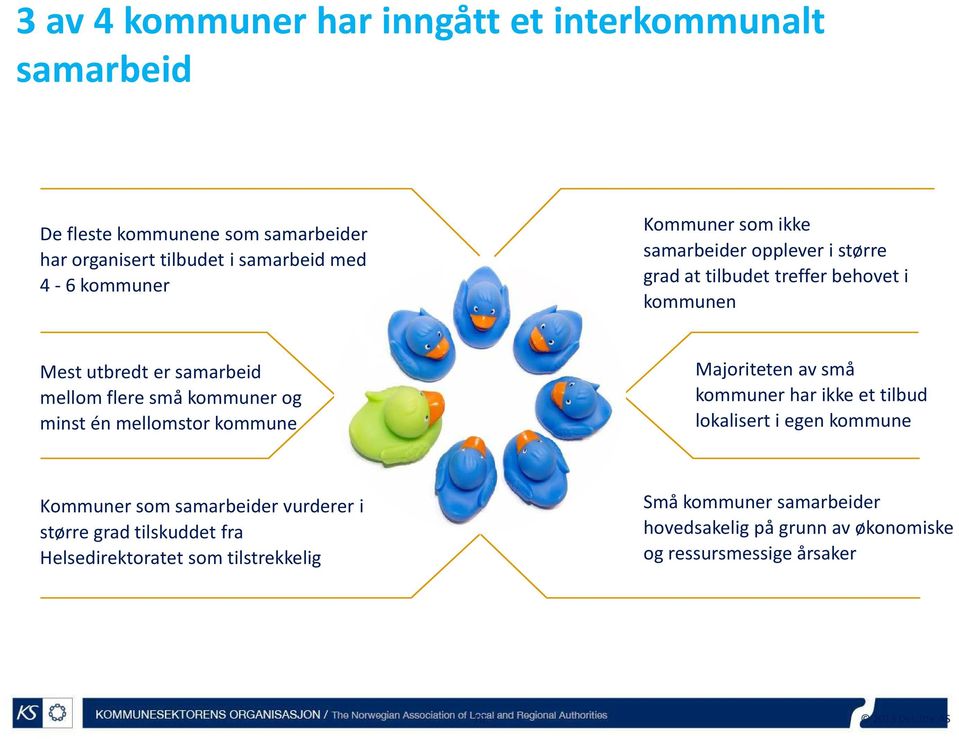 minst én mellomstor kommune Majoriteten av små kommuner har ikke et tilbud lokalisert i egen kommune Kommuner som samarbeider vurderer i større grad