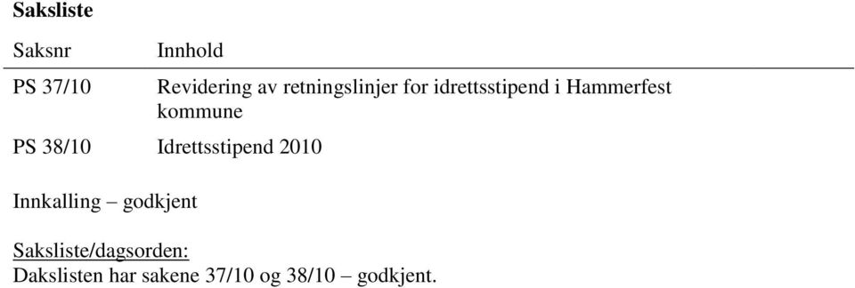 PS 38/10 Idrettsstipend 2010 Innkalling godkjent