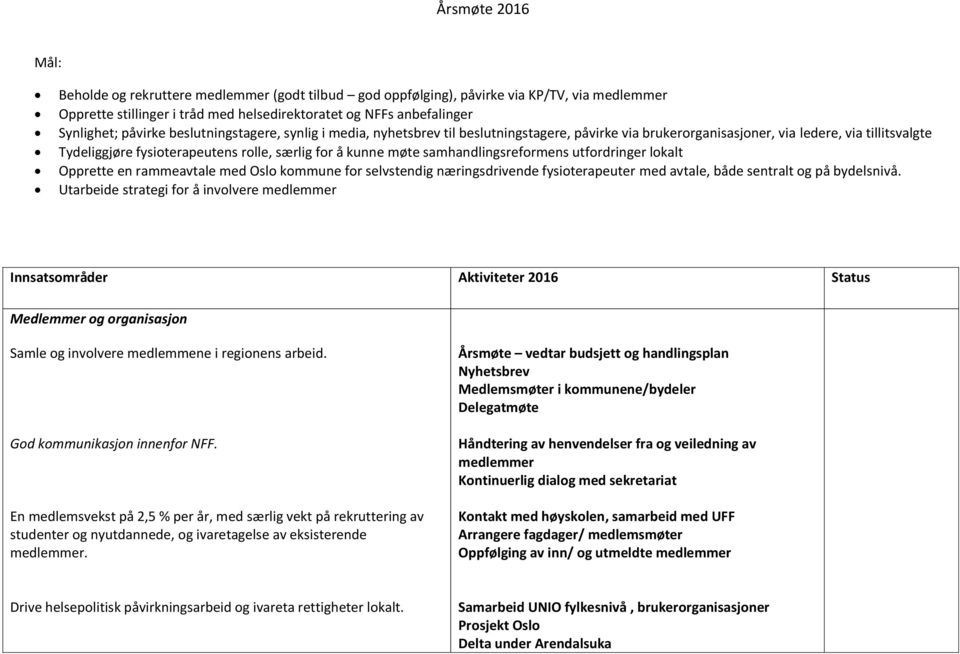 samhandlingsreformens utfordringer lokalt Opprette en rammeavtale med Oslo kommune for selvstendig næringsdrivende fysioterapeuter med avtale, både sentralt og på bydelsnivå.