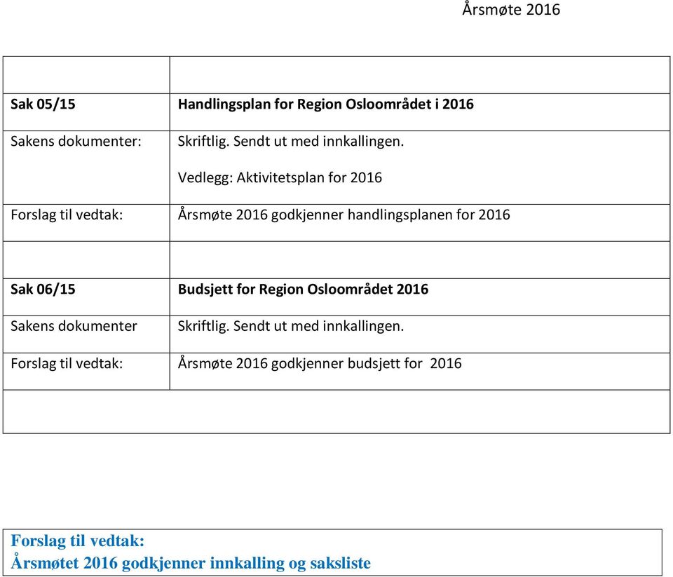 Budsjett for Region Osloområdet 2016 Sakens dokumenter Skriftlig. Sendt ut med innkallingen.