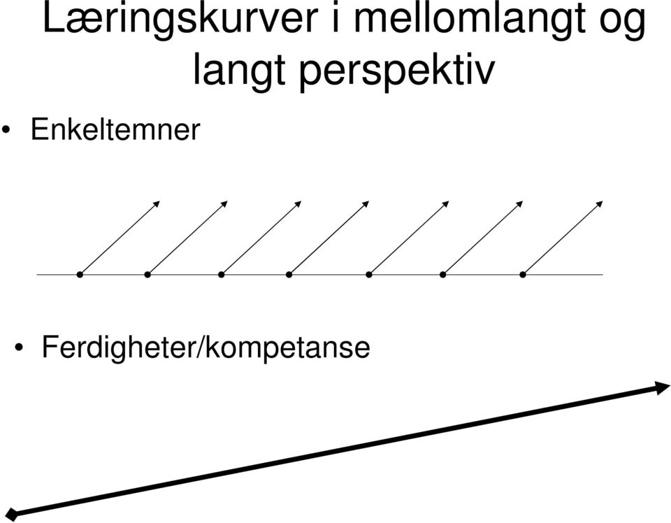 Enkeltemner langt