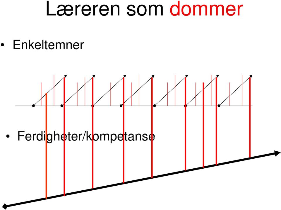 Enkeltemner