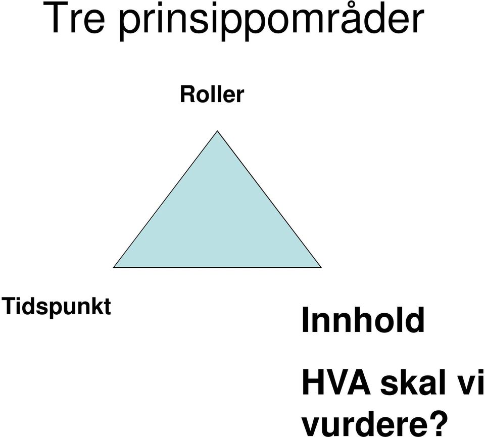 Roller Tidspunkt