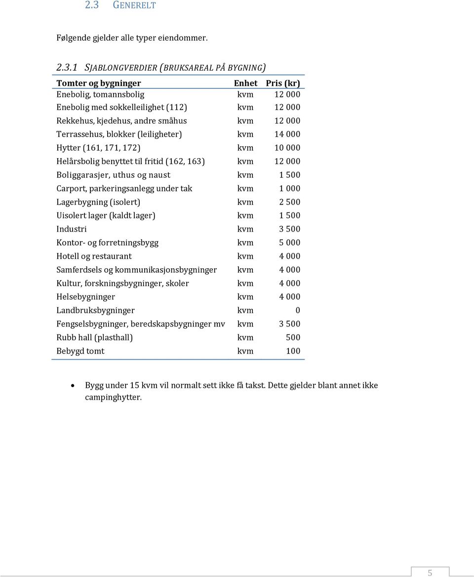 Boliggarasjer, uthus og naust kvm 1 500 Carport, parkeringsanlegg under tak kvm 1 000 Lagerbygning (isolert) kvm 2 500 Uisolert lager (kaldt lager) kvm 1 500 Industri kvm 3 500 Kontor- og