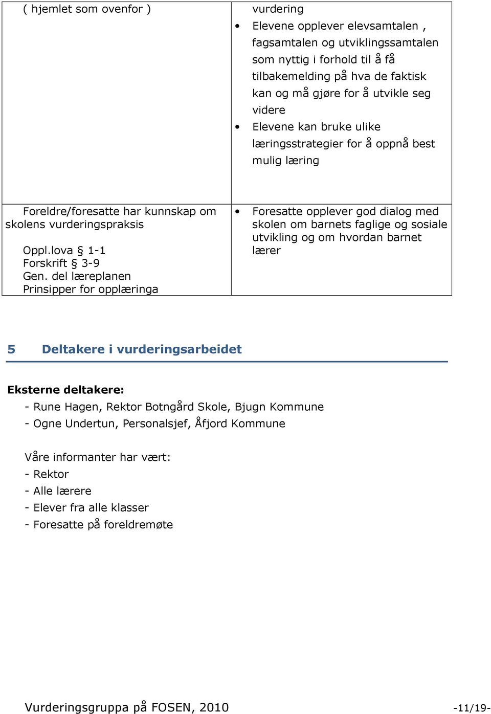 del læreplanen Prinsipper for opplæringa Foresatte opplever god dialog med skolen om barnets faglige og sosiale utvikling og om hvordan barnet lærer 5 Deltakere i vurderingsarbeidet Eksterne