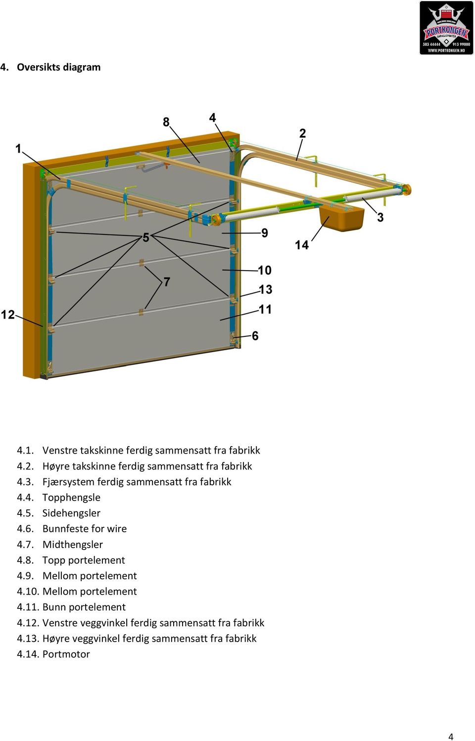 Sidehengsler 4.6. Bunnfeste for wire 4.7. Midthengsler 4.8. Topp portelement 4.9. Mellom portelement 4.10.