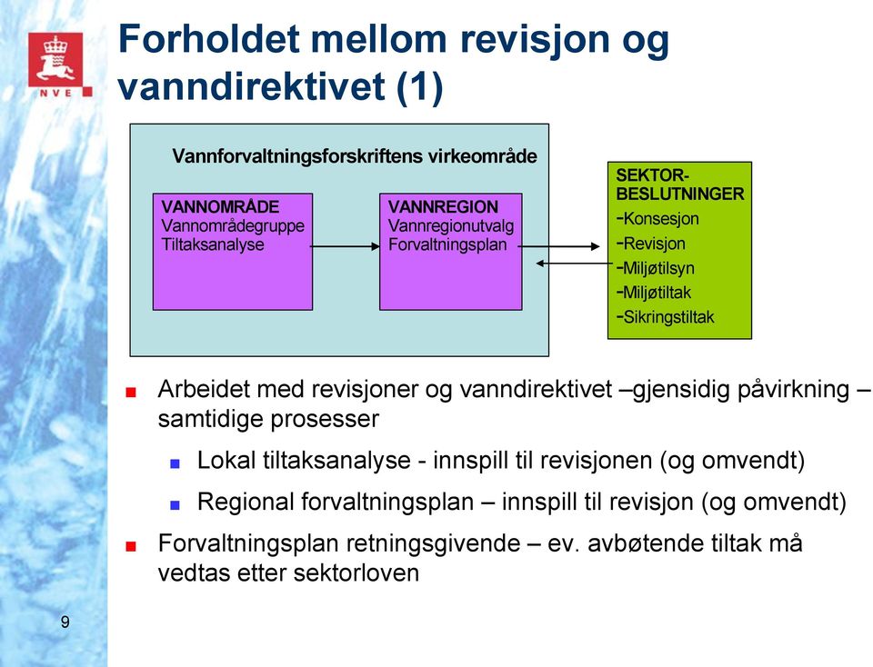 Arbeidet med revisjoner og vanndirektivet gjensidig påvirkning samtidige prosesser Lokal tiltaksanalyse - innspill til revisjonen (og