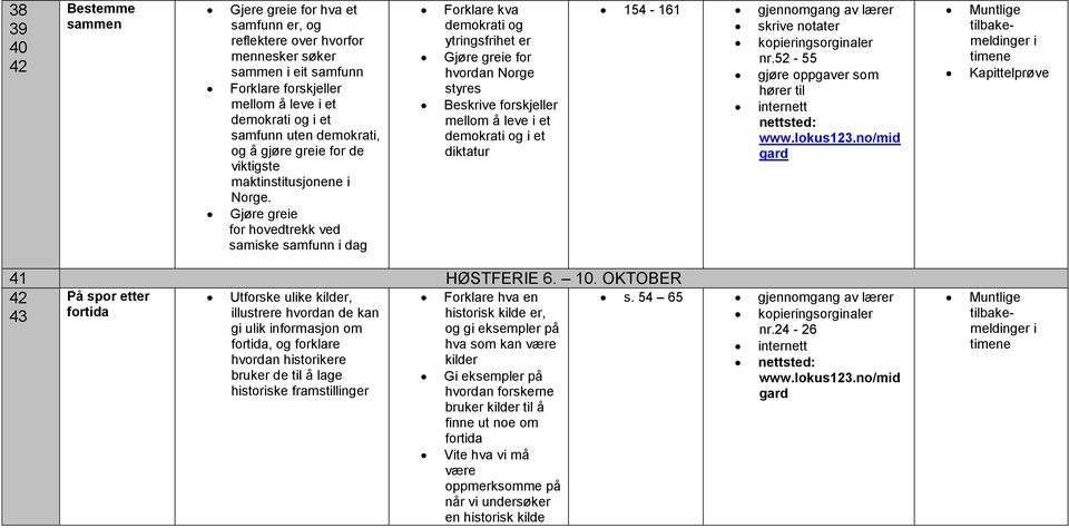 Gjøre gree for hovedtrekk ved samske samfunn dag Forklare kva demokrat og ytrngsfrhet er Gjøre gree for hvordan Norge styres Beskrve forskjeller mellom å leve et demokrat og et dktatur 154-161