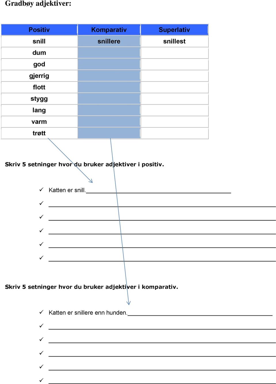 setninger hvor du bruker adjektiver i positiv. Katten er snill.