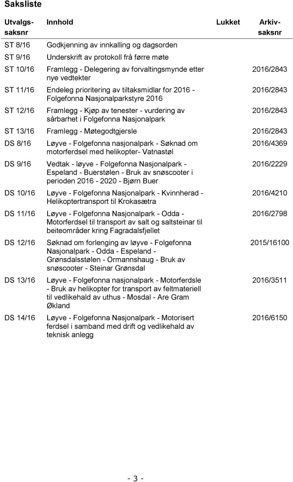 2016/2843 2016/2843 2016/2843 ST 13/16 Framlegg - Møtegodtgjersle 2016/2843 DS 8/16 Løyve - Folgefonna nasjonalpark - Søknad om motorferdsel med helikopter- Vatnastøl DS 9/16 Vedtak - løyve -