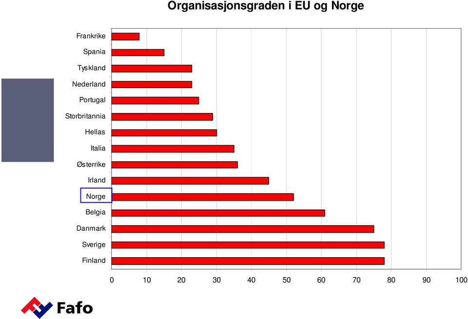 Hellas Italia Østerrike Irland Norge Belgia