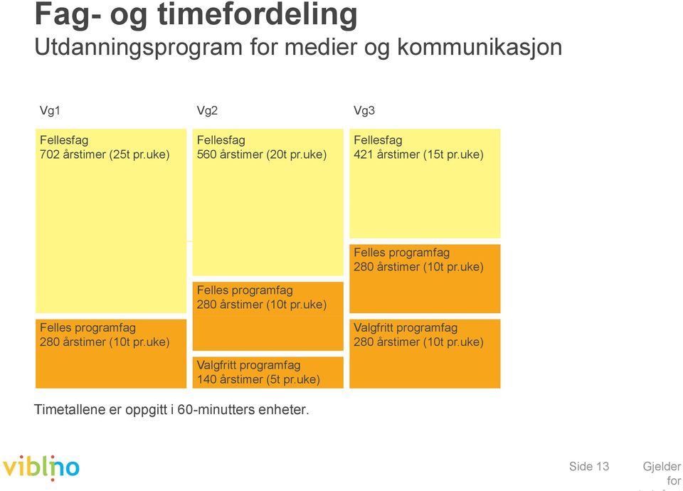 uke) Felles programfag 280 årstimer (10t pr.uke) Felles programfag 280 årstimer (10t pr.uke) Valgfritt programfag 280 årstimer (10t pr.