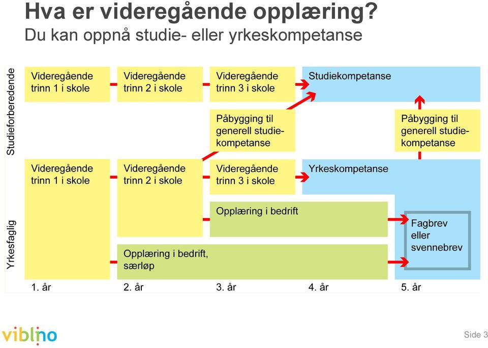 Du kan oppnå