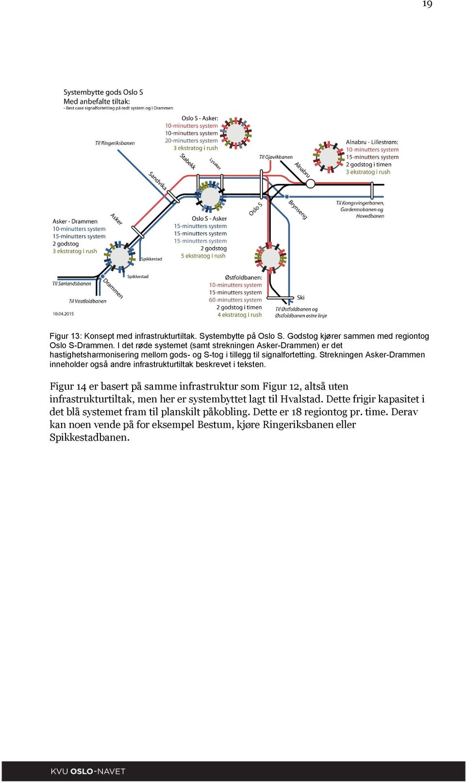 Strekningen Asker-Drammen inneholder også andre infrastrukturtiltak beskrevet i teksten.