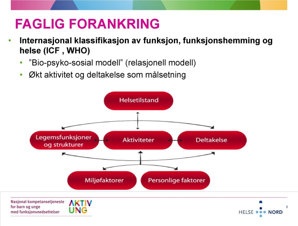 og helse (ICF, WHO) Bio-psyko-sosial modell