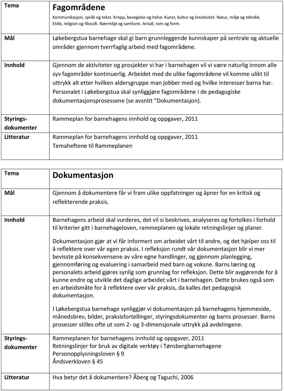 Gjennom de aktiviteter og prosjekter vi har i barnehagen vil vi være naturlig innom alle syv fagområder kontinuerlig.