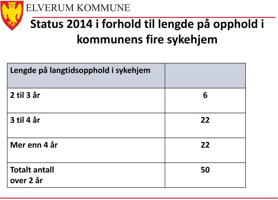 langtidsopphold i sykehjem 2 til 3 år 6 3