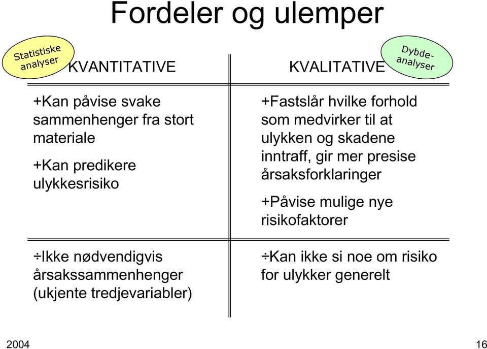 (ukjente tredjevariabler) Fastslår hvilke forhold som medvirker til at ulykken og skadene inntraff, gir