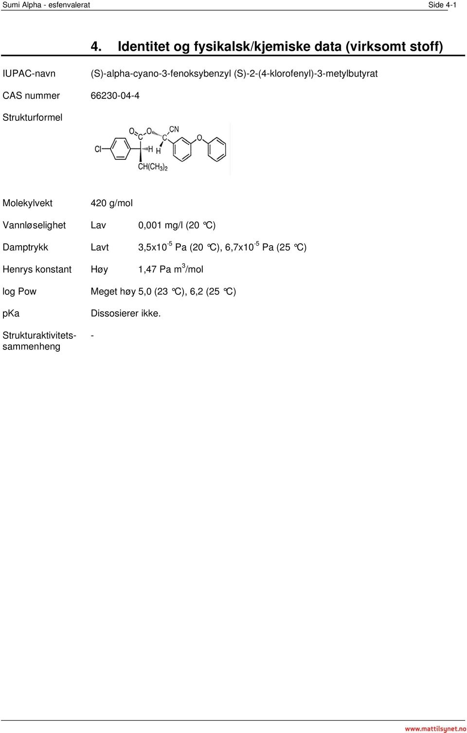 (S)-2-(4-klorofenyl)-3-metylbutyrat CAS nummer 66230-04-4 Strukturformel Molekylvekt 420 g/mol Vannløselighet Lav
