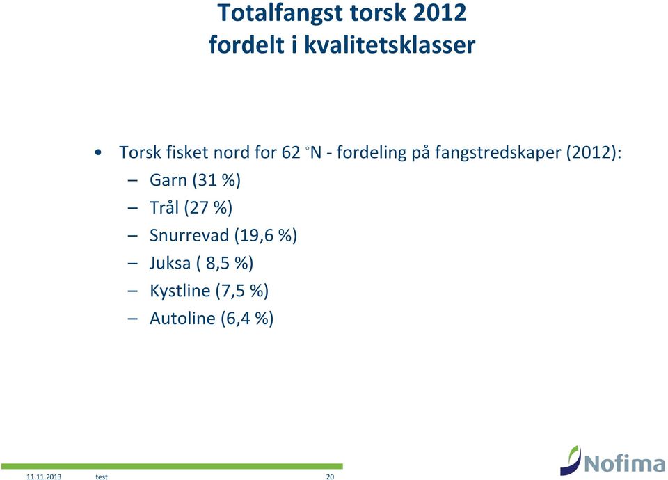 (2012): Garn (31 %) Trål (27 %) Snurrevad (19,6 %) Juksa