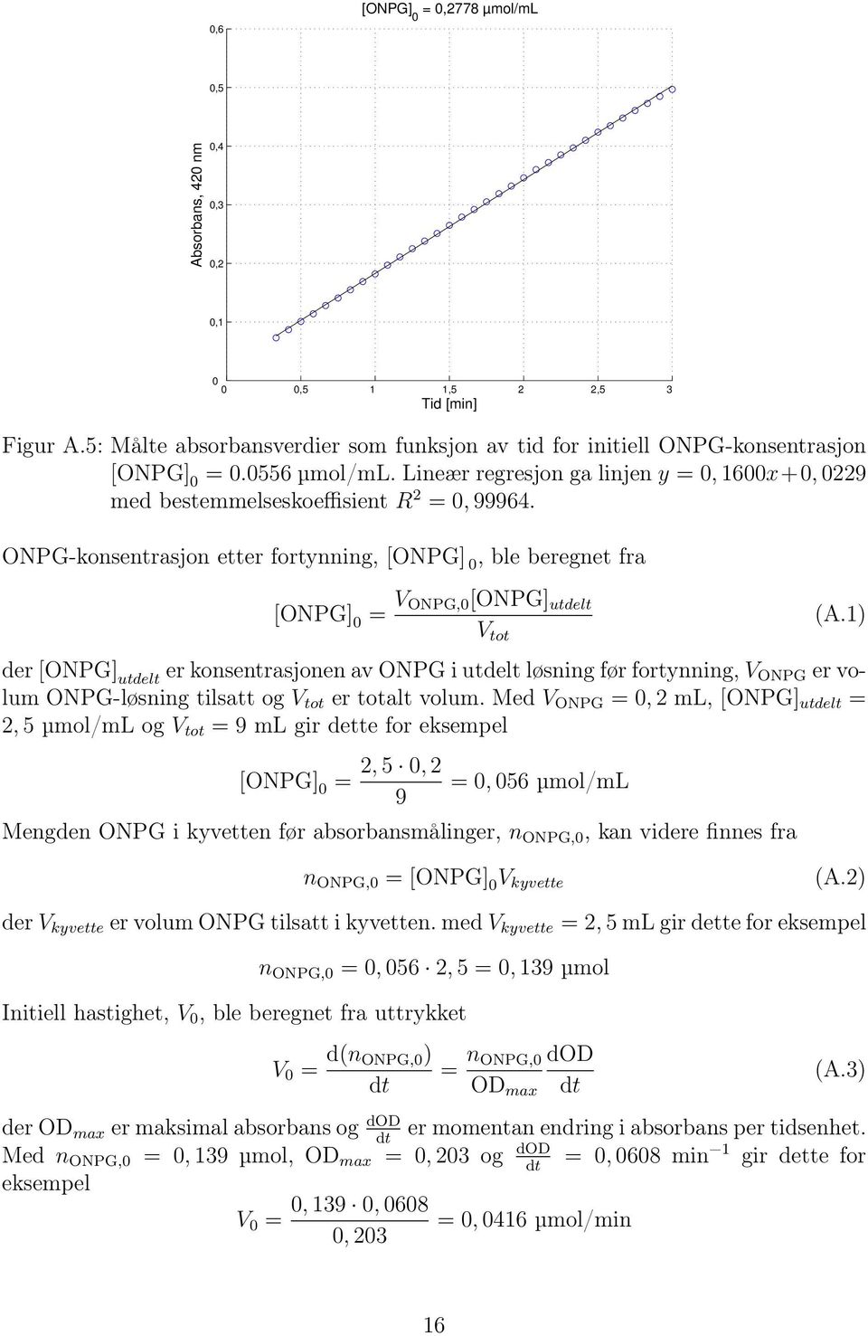 1) der [ONPG] utdelt er konsentrasjonen av ONPG i utdelt løsning før fortynning, V ONPG er volum ONPG-løsning tilsatt og V tot er totalt volum.