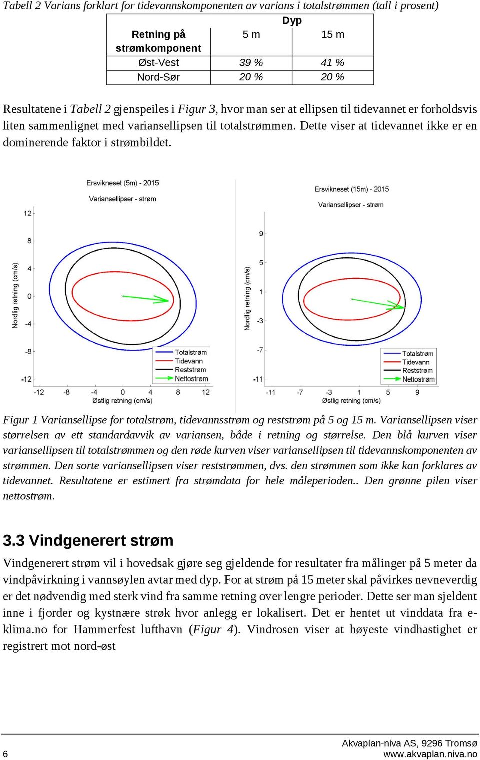 Dette viser at tidevannet ikke er en dominerende faktor i strømbildet. Figur 1 Variansellipse for totalstrøm, tidevannsstrøm og reststrøm på 5 og 15 m.