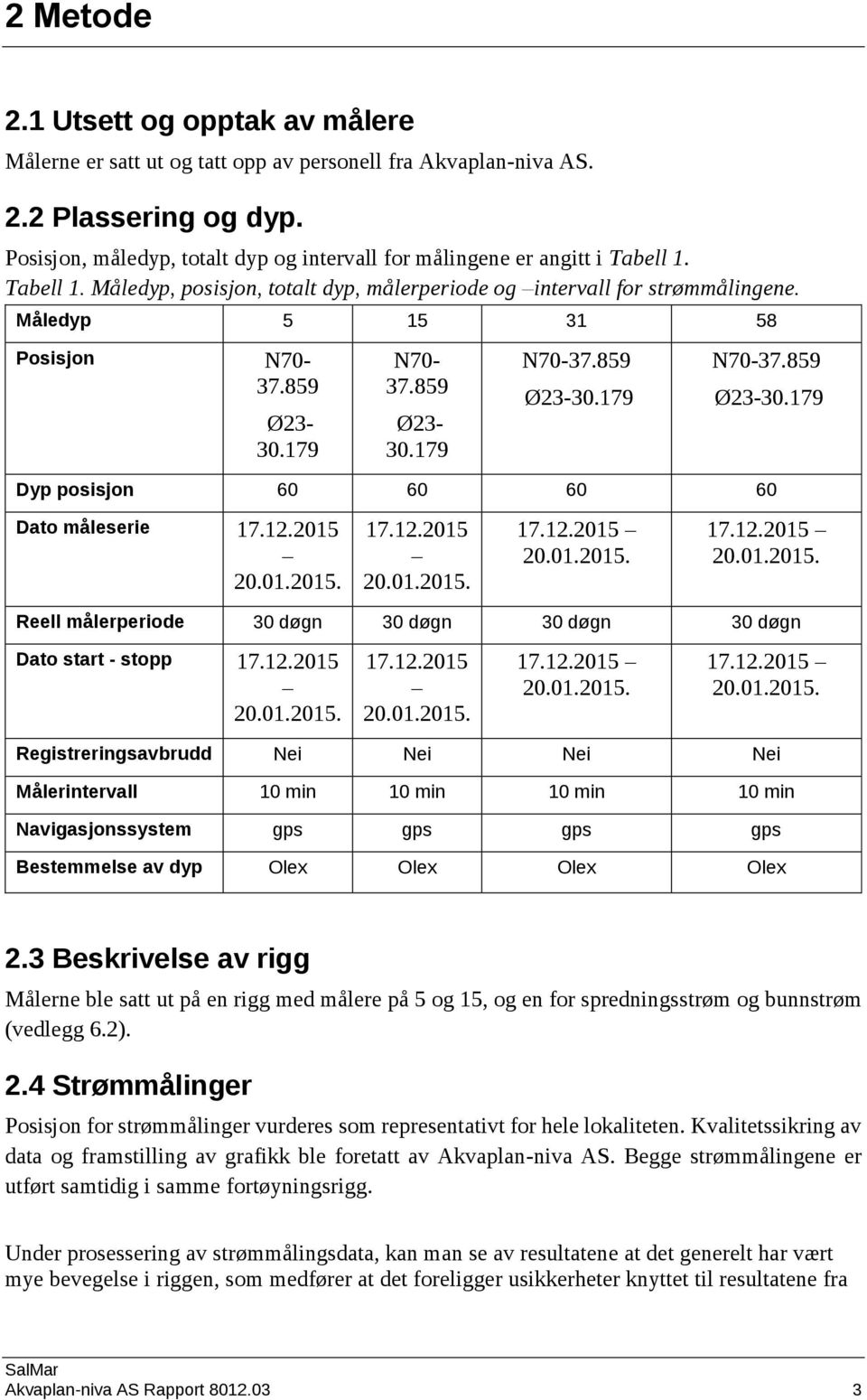 Måledyp 5 15 31 58 Posisjon N70-37.859 Ø23-30.179 N70-37.859 Ø23-30.179 N70-37.859 Ø23-30.179 N70-37.859 Ø23-30.179 Dyp posisjon 60 60 60 60 Dato måleserie 17.12.2015 