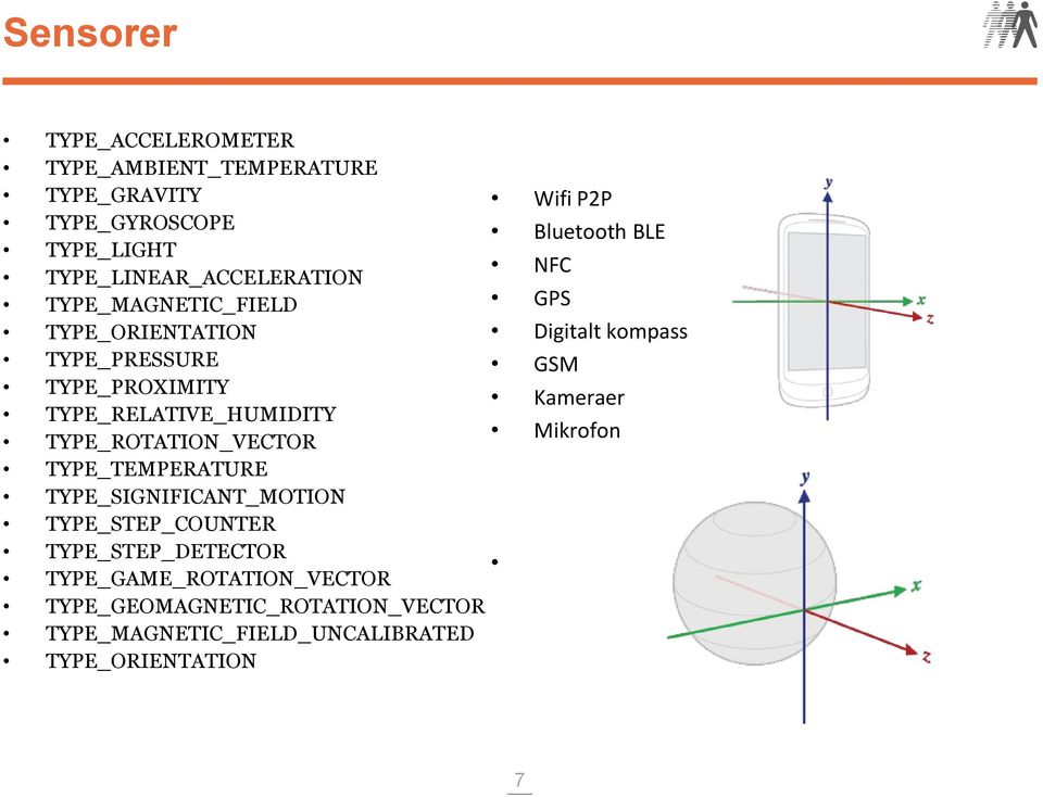 Kameraer TYPE_RELATIVE_HUMIDITY Mikrofon TYPE_ROTATION_VECTOR TYPE_TEMPERATURE TYPE_SIGNIFICANT_MOTION TYPE_STEP_COUNTER