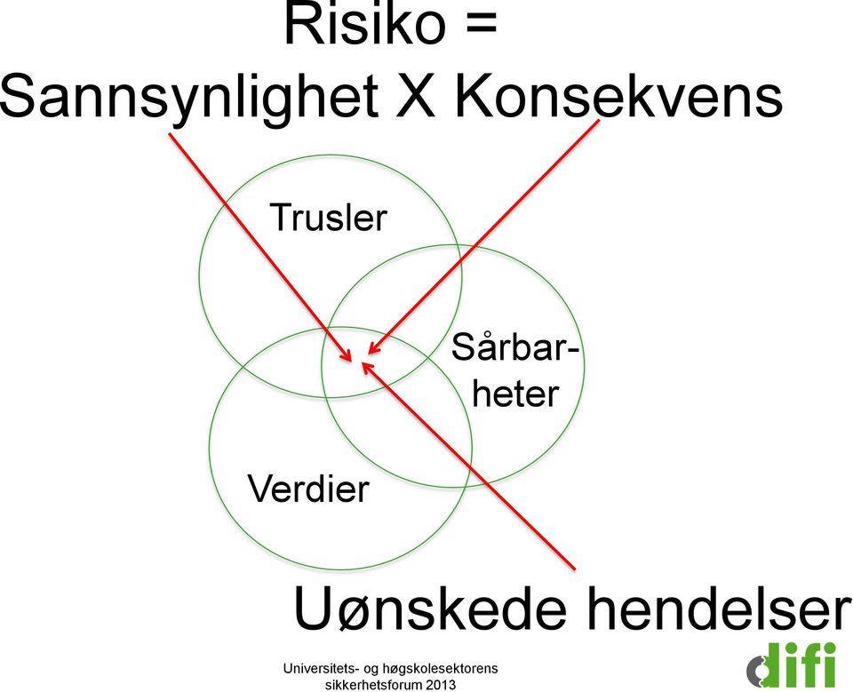 Konsekvens Trusler