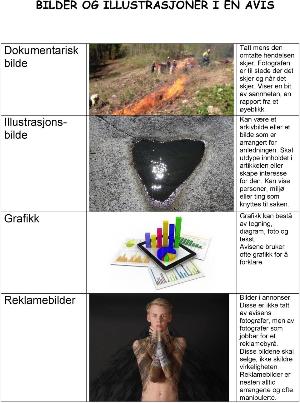 Kan vise personer, miljø eller ting som knyttes til saken. Grafikk kan bestå av tegning, diagram, foto og tekst. Avisene bruker ofte grafikk for å forklare. Reklamebilder Bilder i annonser.