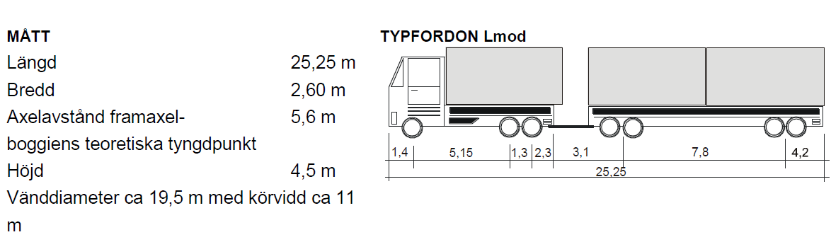 Figur 6: Mål for typekjøretøy Lmod i det svenske regelverket Kilde: Trafikvärket: Vägers og gators utforming (VGU).