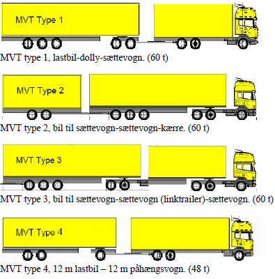 6 Figur 7: Modulvogntog type 1 4 i det danske regelverket Kilde: Vejregler.dk For produksjon av sporingskurver for modulvogntog med lengde 25,25 benyttes eget program (Autoturn).