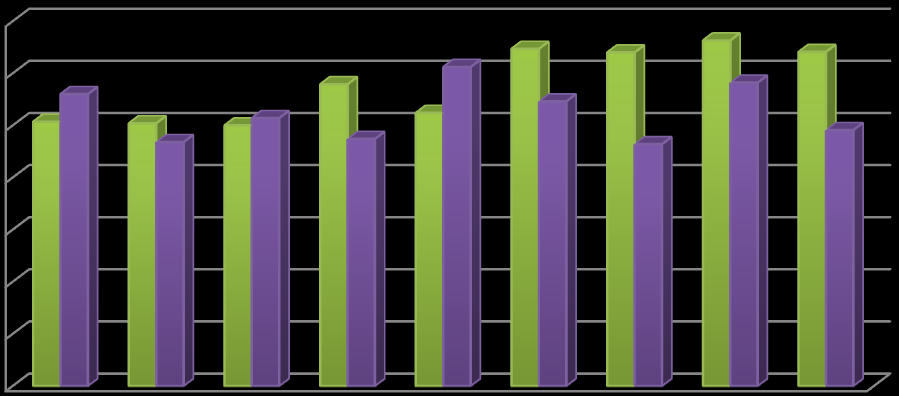 4 MEDLEMSUTVIKLING Per 31.12 2015 hadde 3651 medlemmer. Medlemsoversikt pr 31.